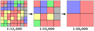 Générer la structure pyramidale