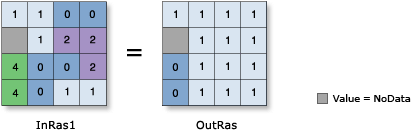 Illustration de la fonction relationnelle Less Than or Equal To (Inférieur ou égal à)