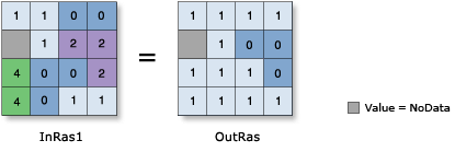 Illustration de la fonction relationnelle Not Equal To (Différent de)