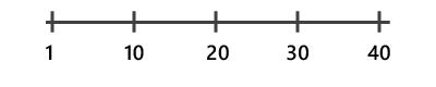 Axe d’échelle linéaire