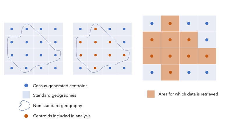 Répartition des données avec des centroïdes