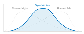 Distribution symétrique