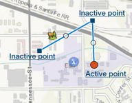 Points de contrôle actifs et inactifs