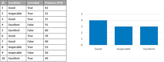 Option Grouped values (Valeurs regroupées)