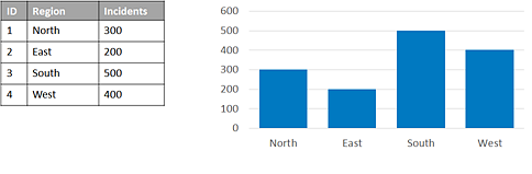 Option Features (Entités)