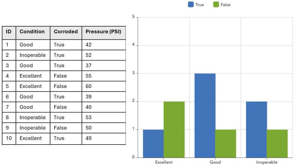 Option Split by (Fractionner en)