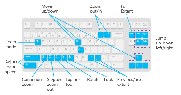 Raccourcis clavier qui sont toujours disponibles, quel que soit l’outil actif