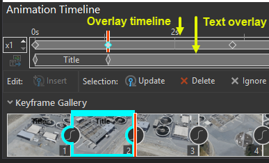 Chronologie de la superposition pour les animations