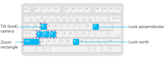 Raccourcis clavier à utiliser avec l’outil Explorer