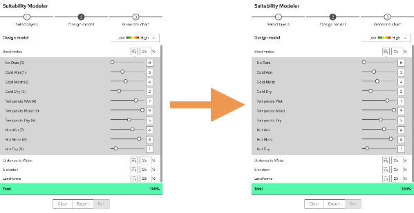 Suitability Modeler (Modélisateur d’adéquation) avec et sans plages numériques en regard des classes de données