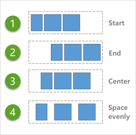 Des diagrammes individuels montrent comment les widgets imbriqués se répartissent dans le widget Flow Row (Ligne avec débordement automatique).