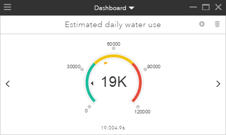 Indicateur de performances estimées de l’utilisation de l’eau