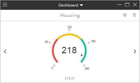 Indicateur de scénario pour le logement estimé