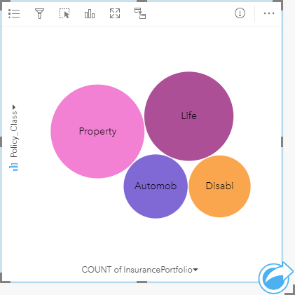 Diagramme à bulles affichant les catégories de polices d'assurance