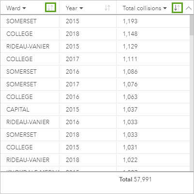 Si vous triez en fonction d’un champ numérique, le regroupement des champs de chaîne est supprimé.