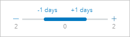 Dans la configuration par défaut du curseur, le jour 0 est placé au centre de la période calculée.