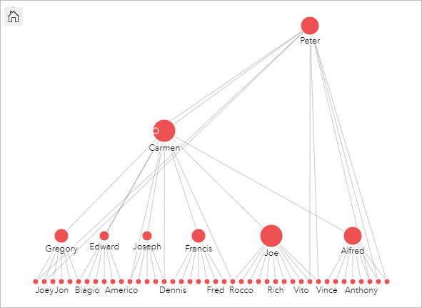 Les relations d’une organisation criminelle dans une mise en page hiérarchique Les relations d’une organisation criminelle dans une mise en page hiérarchique