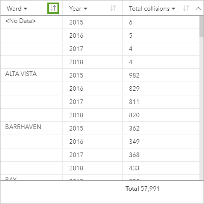 Par défaut, les tables sont triées en fonction du premier champ de chaîne. Par défaut, les tables sont triées en fonction du premier champ de chaîne.