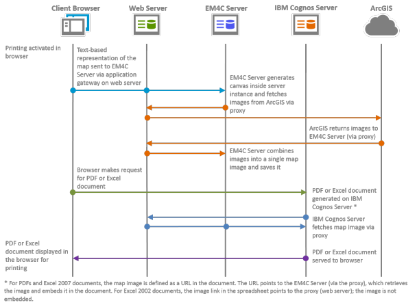 Création de l'image de carte à l'aide du rendu Quirks d'IE Création de l'image de carte à l'aide du rendu Quirks d'IE