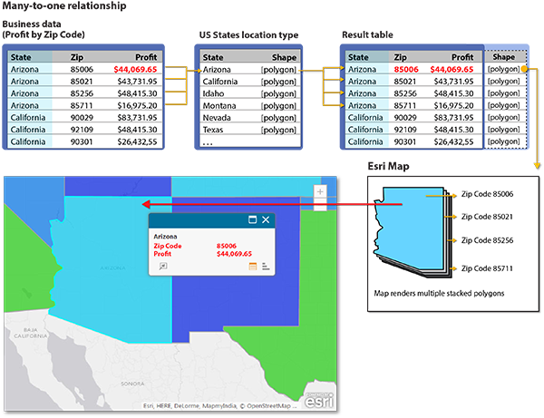 Exemple de relation plusieurs à un Exemple de relation plusieurs à un