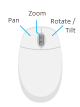 Boutons de la souris pour naviguer dans