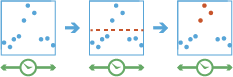 Diagramme du processus Détecter les incidents