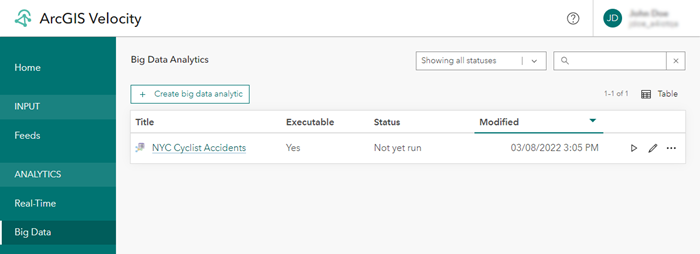 page Big data analytics (Analyses Big Data)