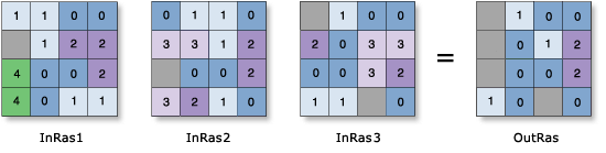 Esempio Statistiche celle—Minimo