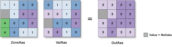 Illustrazione del massimo nelle statistiche zonali