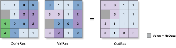 Illustrazione della minoranza nelle statistiche zonali