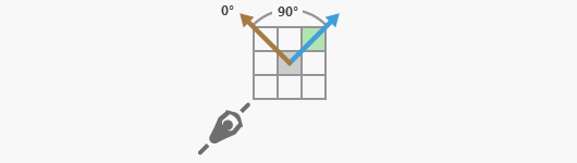 Un HRMA di 90 gradi