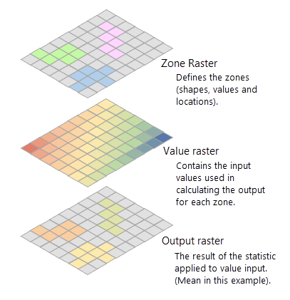 Esempio di input e output delle statistiche zonali