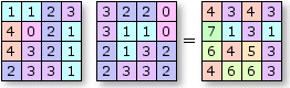 Funzione aritmetica: Più