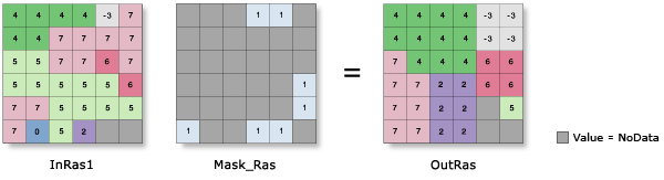 Illustrazione di Nibble con parametri predefiniti