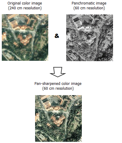 Un esempio di pan-sharpening