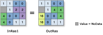 Illustrazione di Quadrato