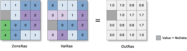 Illustrazione della media nelle statistiche zonali