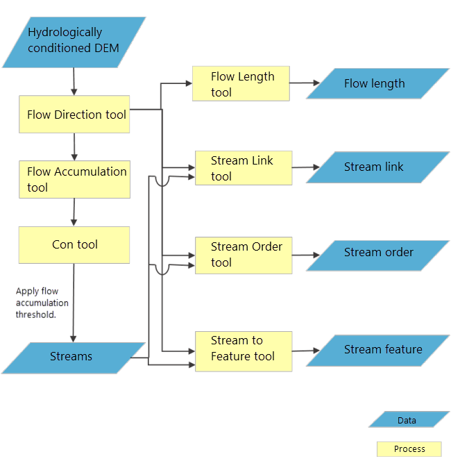 Diagramma di flusso delle rete di flusso e delle caratteristiche