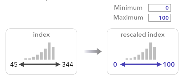 Ridimensionamento dell'indice di output minimo-massimo