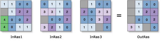 Esempio Statistiche celle—Mediana