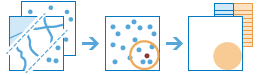 Diagramma del Workflow Riepiloga nelle vicinanze