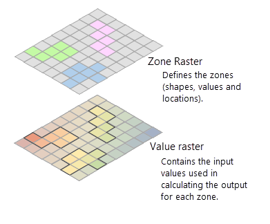 Un raster zona sovrapposto al raster valore illustrato con le celle estratte, evidenziate