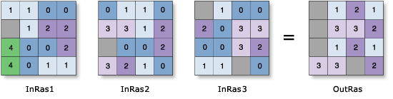 Esempio Statistiche celle—Varietà