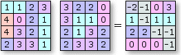 Funzione aritmetica: Meno