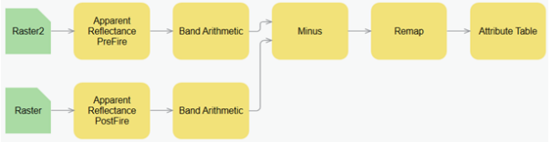 Modello di funzioni raster nell'editor