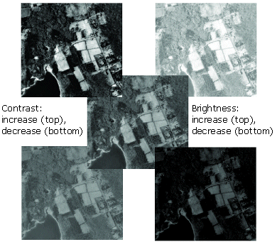 Esempio di Luminosità e contrasto