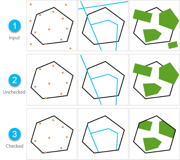 Confronto tra layer di input e output quando l'impostazione di ritaglio è deselezionata o selezionata Confronto tra layer di input e output quando l'impostazione di ritaglio è deselezionata o selezionata