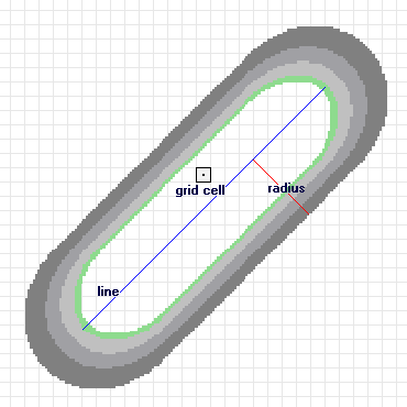 Densità Kernel per feature linea