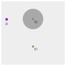 Il raster di costo con punti di origine S1 e S2 e cella di origine D