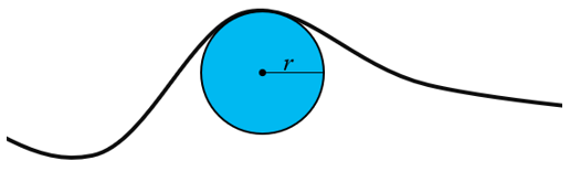 La curvatura è il cerchio tangente reciproco